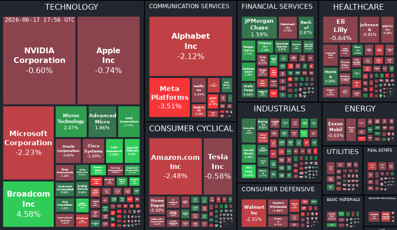 Treemap Image
